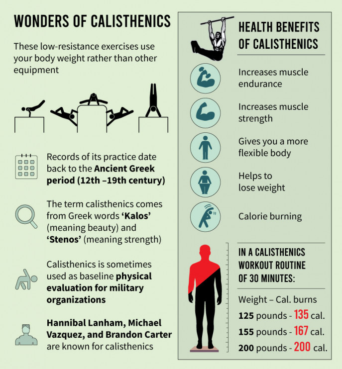 The Amazing Benefits of Calisthenics